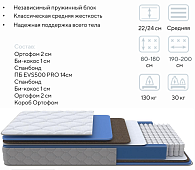 Матрас Global Comfort 1800*2000